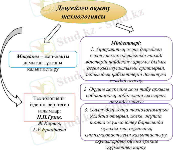 Slide 13