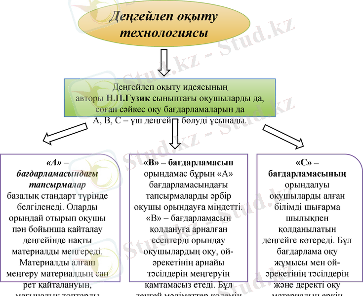 Slide 14