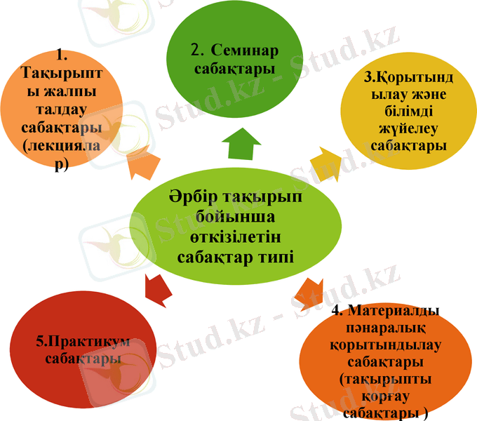 Slide 15