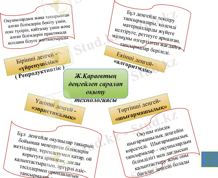 Slide 16