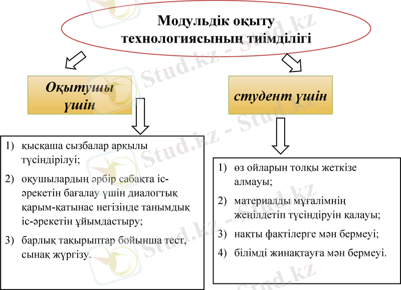 Slide 19