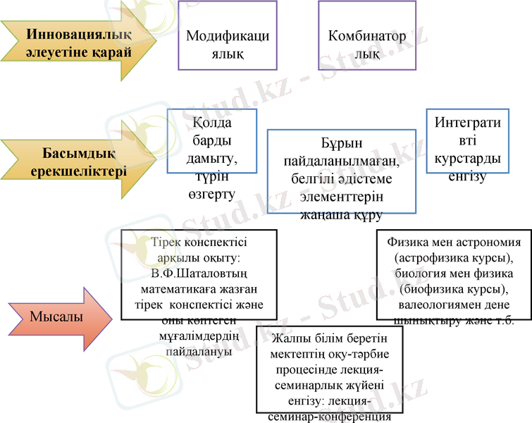 Slide 7