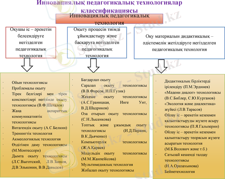 Slide 9