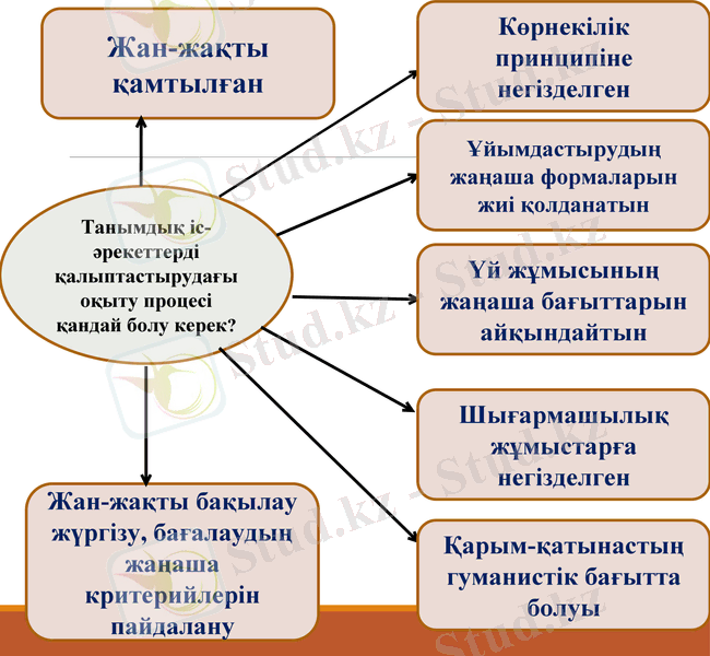 Slide 9