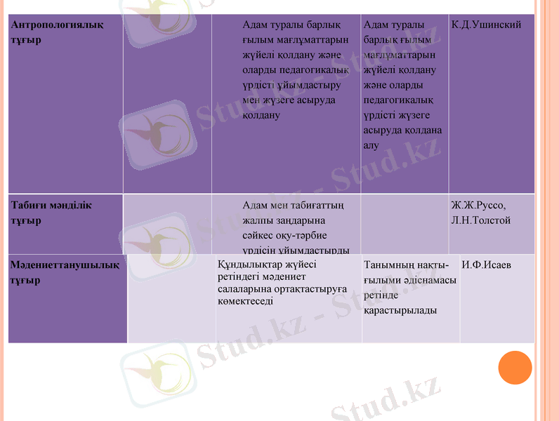 Slide 19