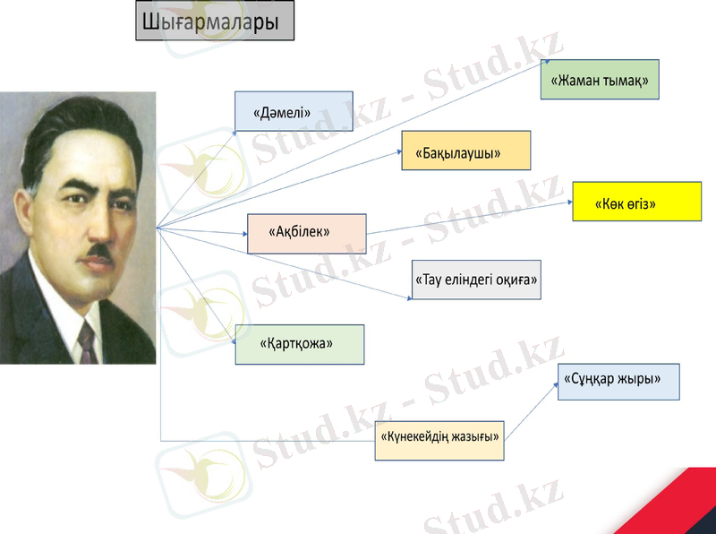 Slide 6