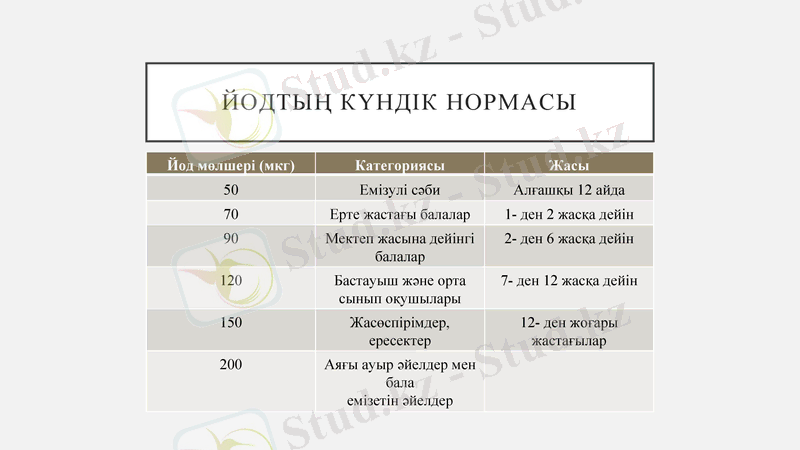 Slide 10