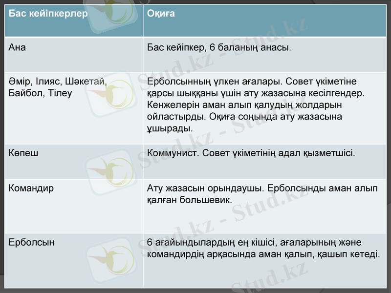 Slide 3
