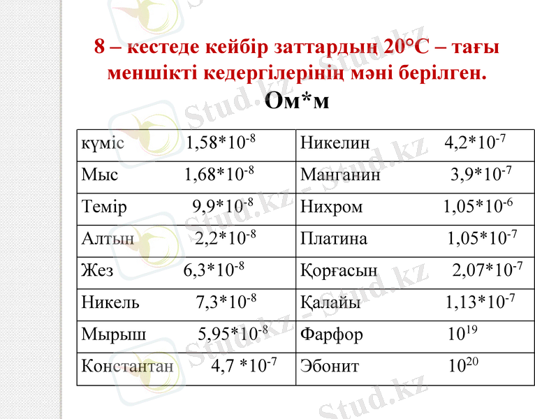 Slide 11