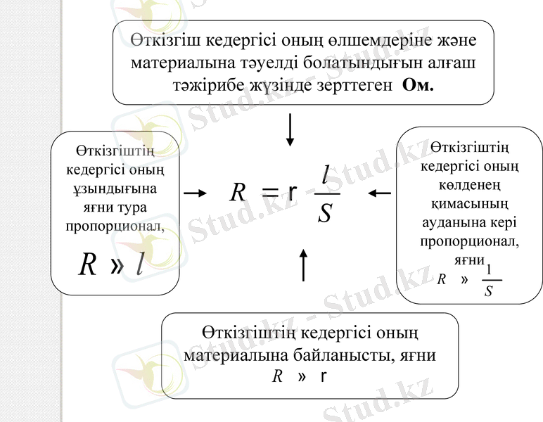 Slide 9