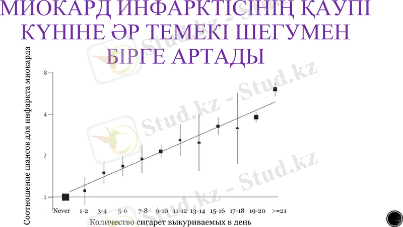 Slide 10