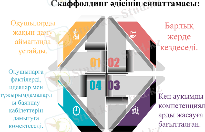 Slide 4