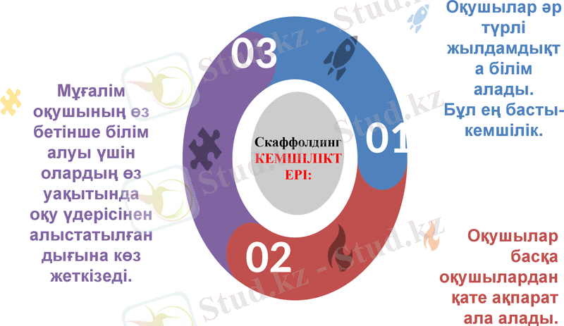 Slide 7