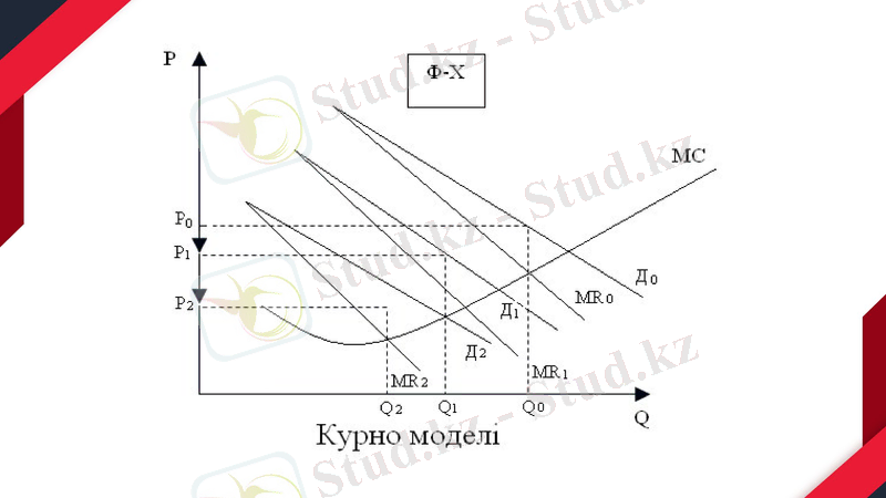 Slide 13