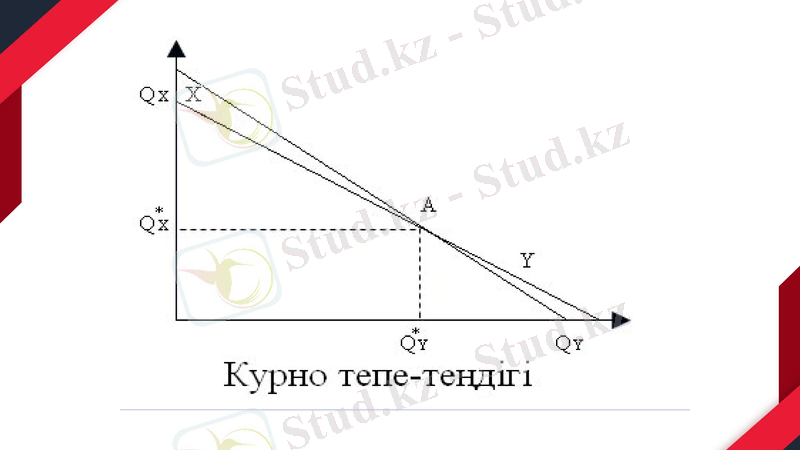 Slide 14