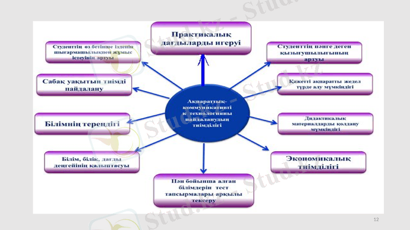 Slide 12
