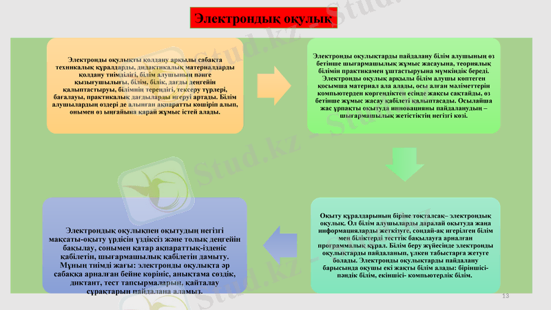 Slide 13