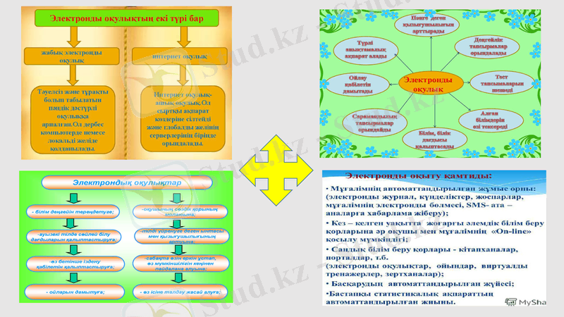 Slide 14