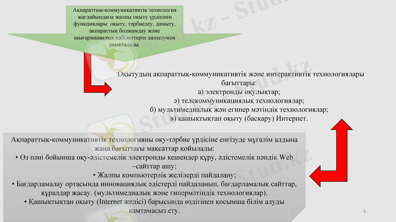Slide 9