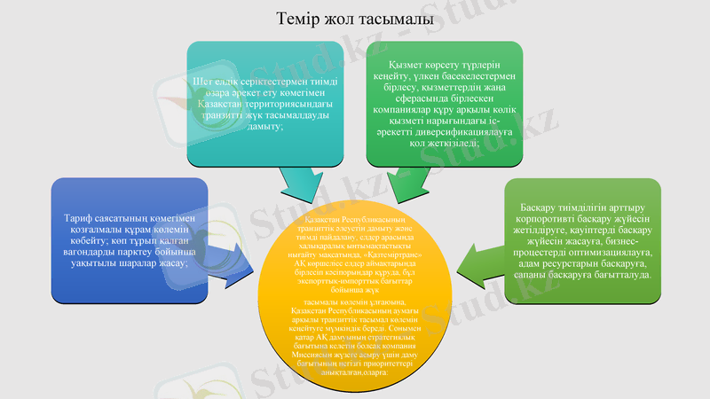 Slide 11