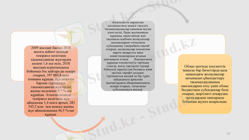 Slide 23