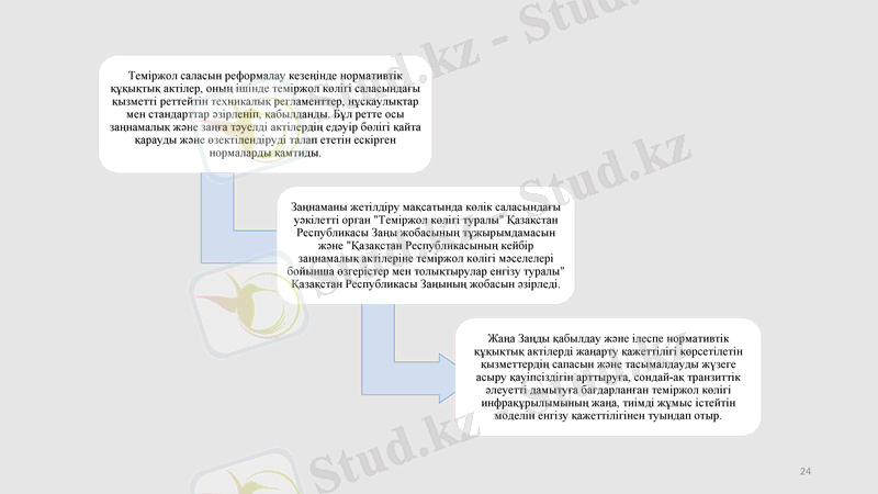 Slide 24