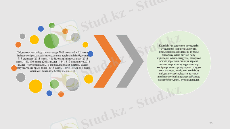 Slide 25