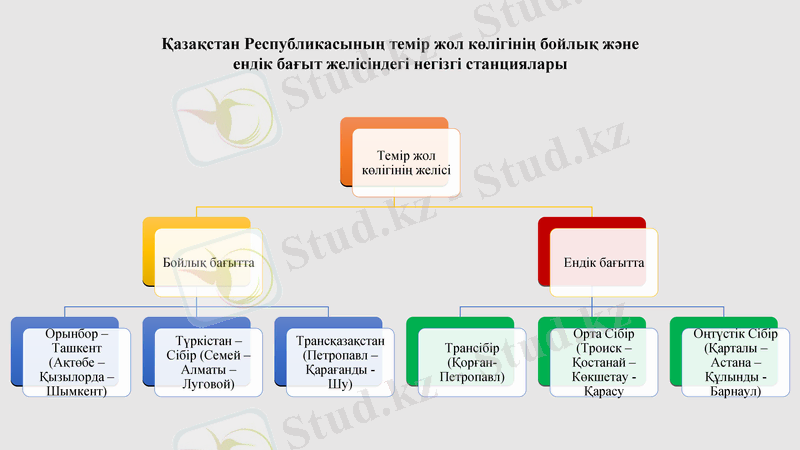 Slide 6