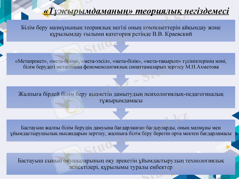 Slide 9
