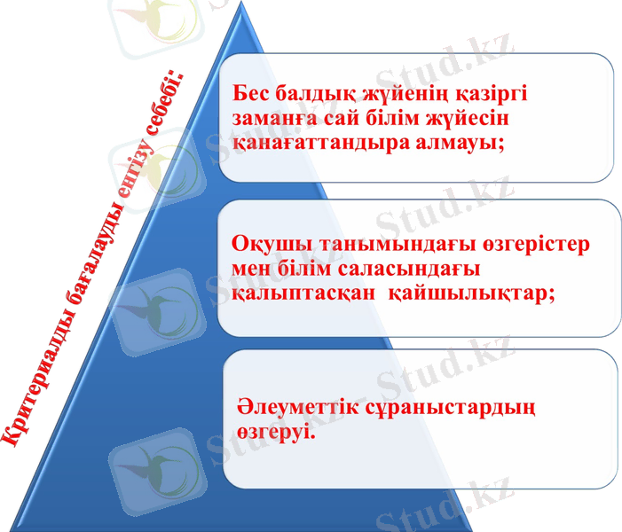 Slide 15