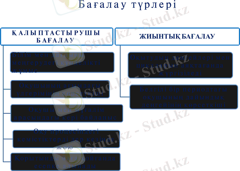 Slide 25