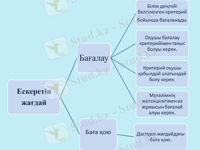 Slide 30