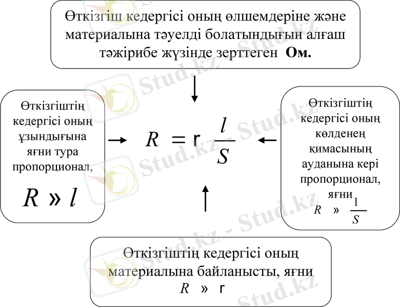 Slide 15