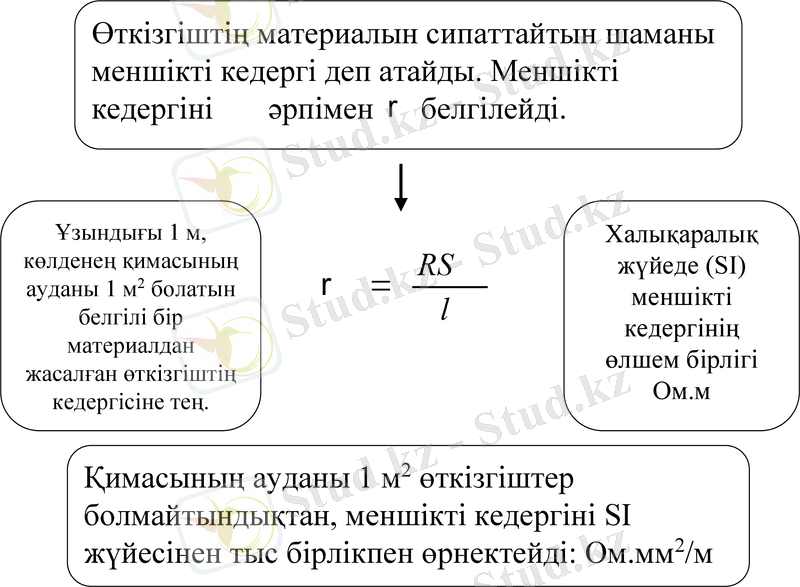 Slide 16
