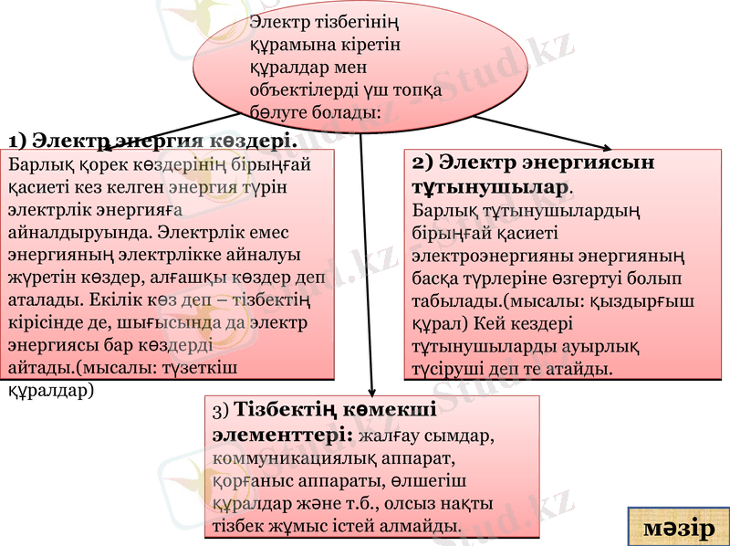Slide 7