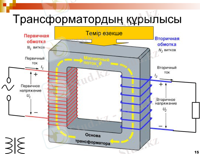 Slide 15