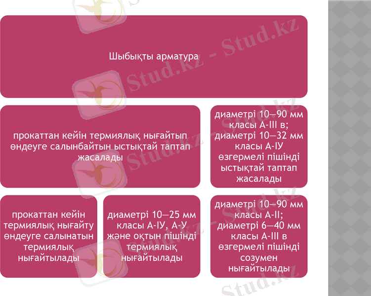 Slide 17