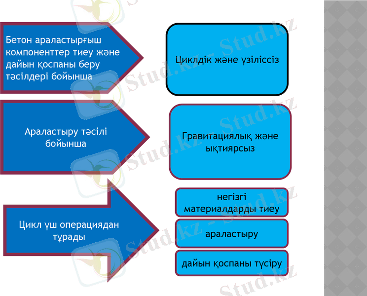 Slide 25