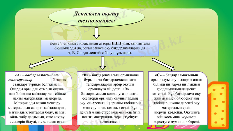 Slide 4