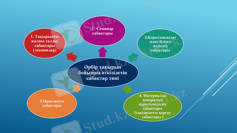 Slide 12