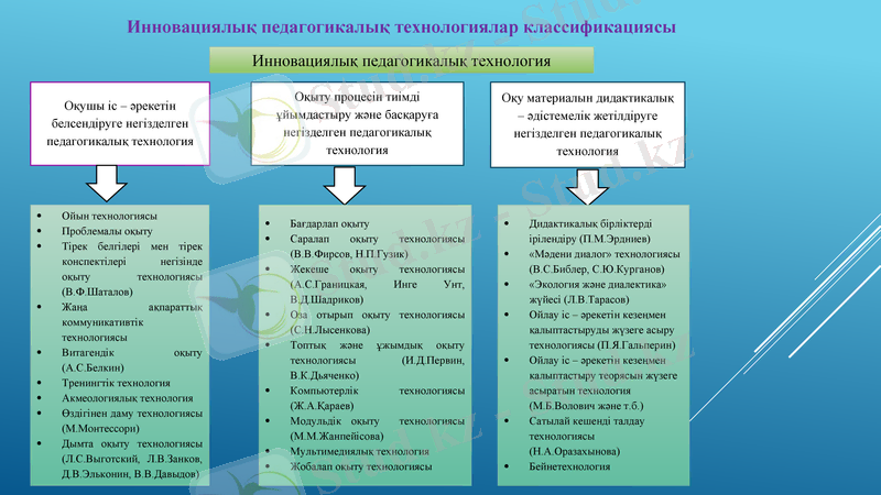 Slide 6