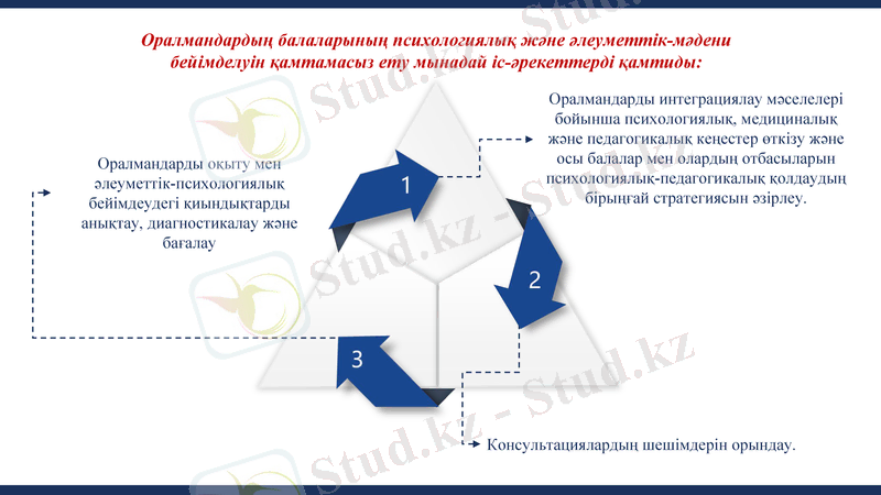 Slide 12