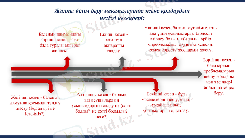 Slide 13