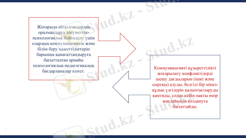 Slide 7