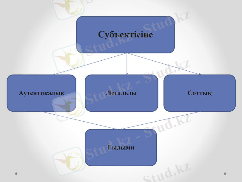 Slide 13