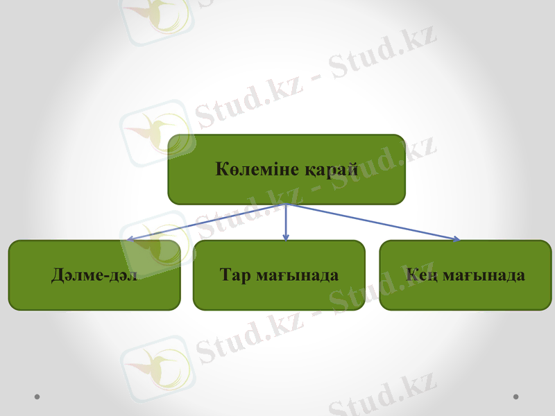 Slide 15