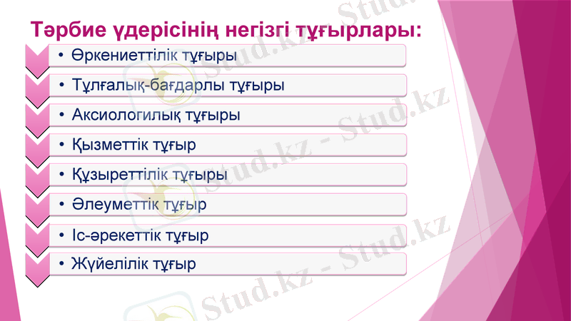 Slide 7