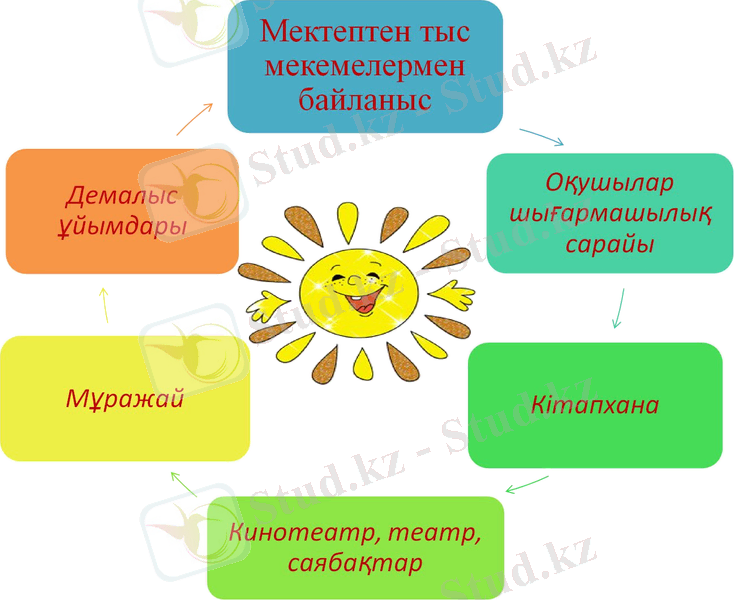 Slide 6