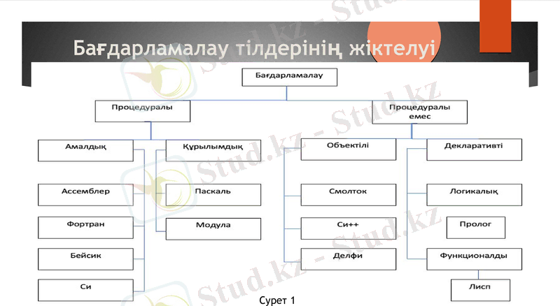 Slide 17