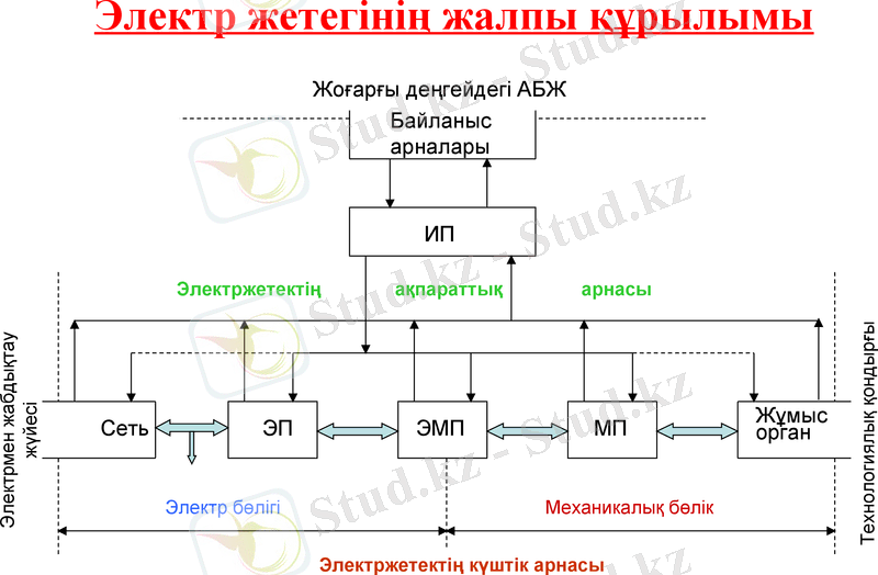 Slide 13